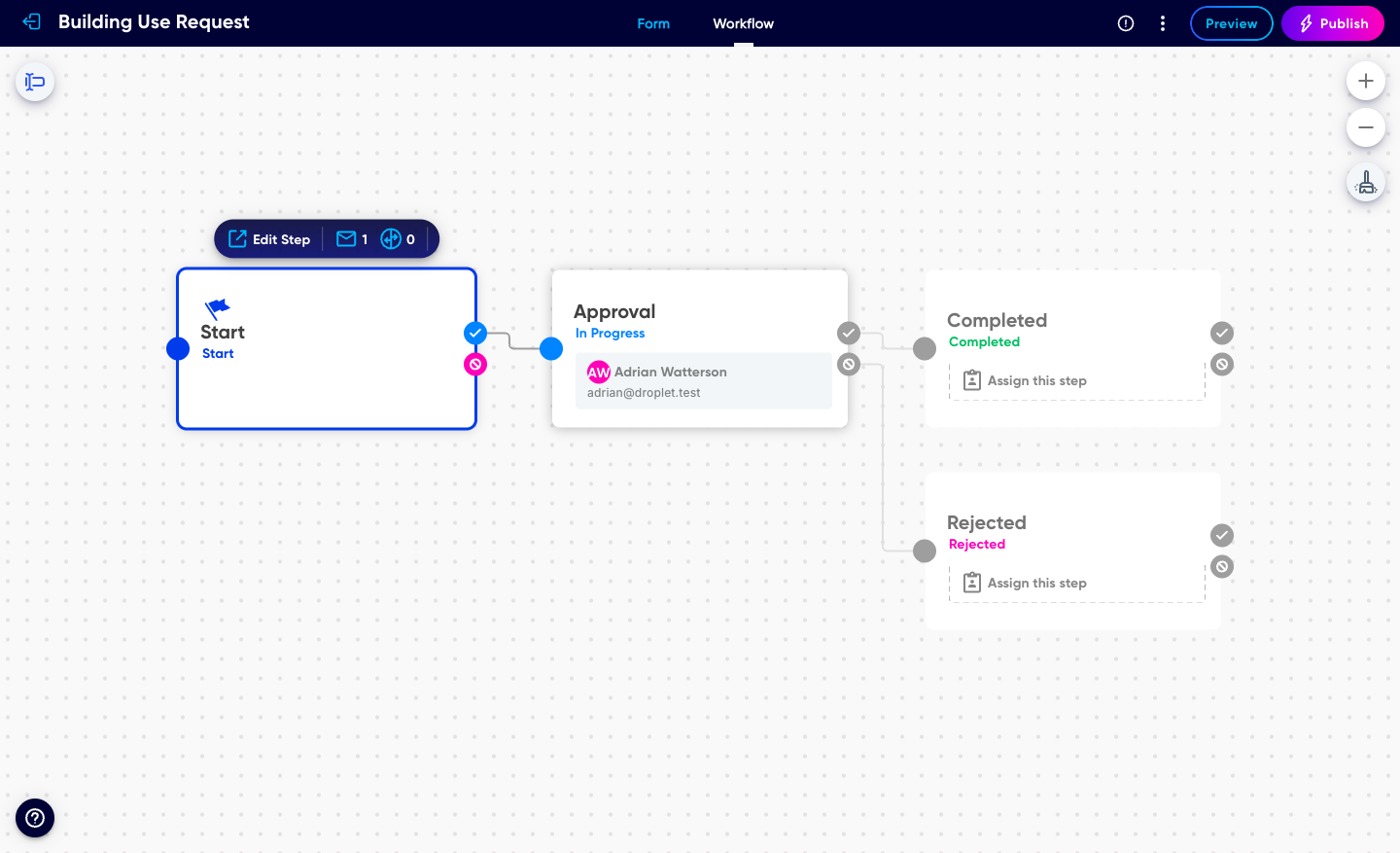 The Workflow tab: a visual canvas from Start through a review step to Completed, with a Rejected branch
