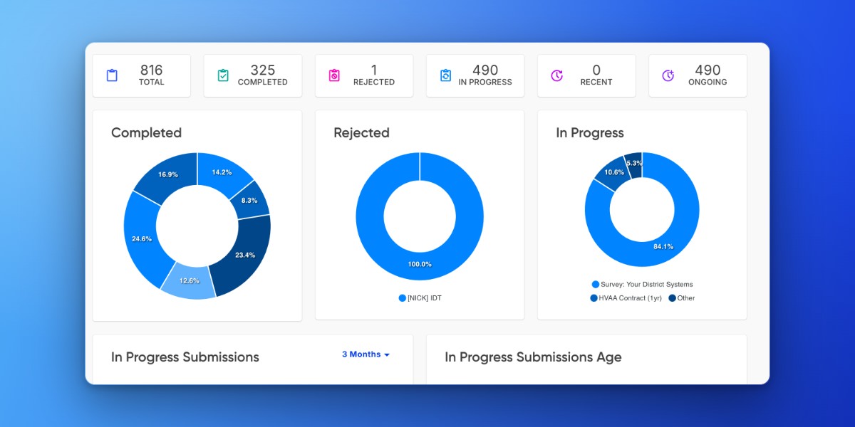 Use the Insights page